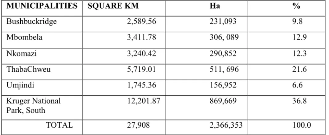 Table 3.1: Size of Ehlanzeni as by municipalities 