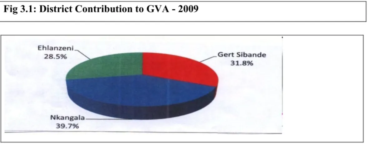 Figure 3.1hereunder provides a better illustration of the situation: 