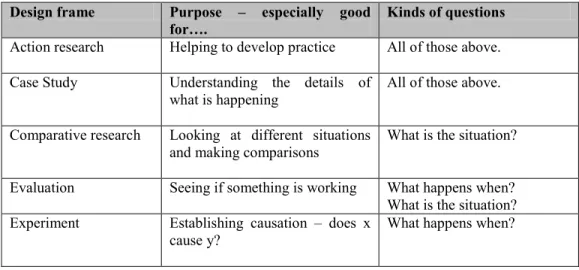Table 4.1: Questions, Purposes and Design Frames 