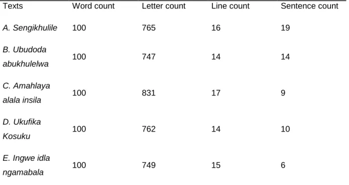 Table 1:  Characteristics of texts (excluding first and last lines).  