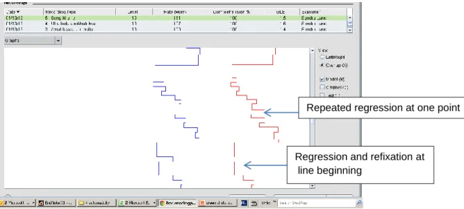 FIGURE 3: EYE MOVEMENTS OF A READER WITH REPEATED REGRESSIONS 