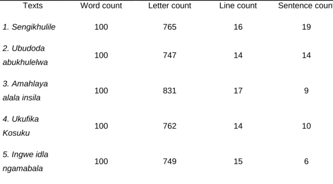 Table 1:  Characteristics of texts (excluding first and last lines). 