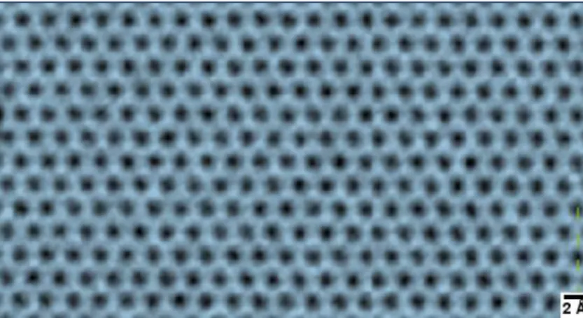 Figure 3-7 HRTEM image of single-layer graphene. The bright spots indicate carbon atoms whereas the darker spots  indicate gaps in the lattice [88]
