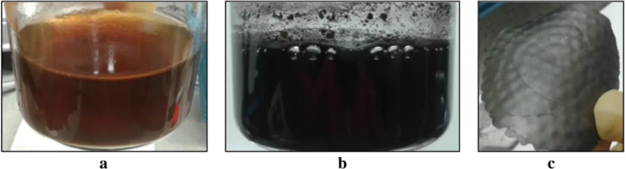 Figure  5-13  Colour  change  from  the  yellow-brown-colour  of  the  GO  solution  (a)  to  the  black  colour  following  the  reduction reaction via NaBH 4  (b) and the resulting filtered graphene (c)