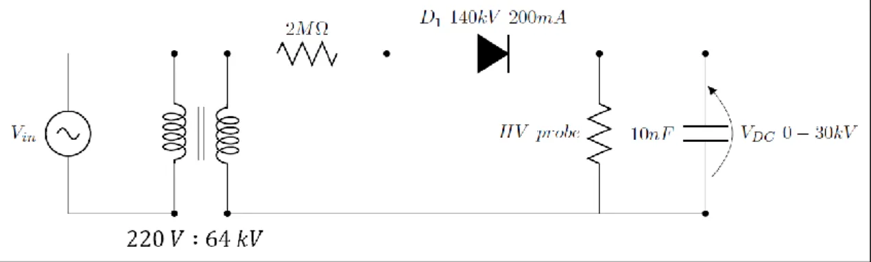 Figure 6-1 Circuit diagram of the designed DC high voltage power supply. 