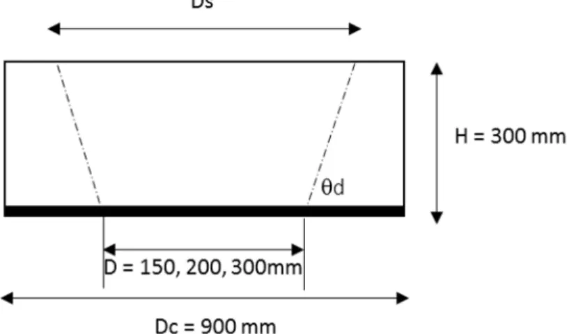 Figure 4.2 Schematic representation of the experimental model performed by de Lange  (2016) with a variation in void diameter