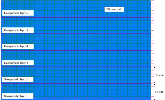 Figure 5.2: Mesh structure used in FEM analysis of de Lange (2016) experimental model 