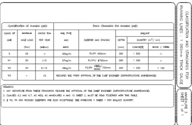 Figure  7.1:  Transnet  classification  of  rails  as  per  the  Track  maintenance  manual  (Transnet Freight Rail BBB0481, 2012)