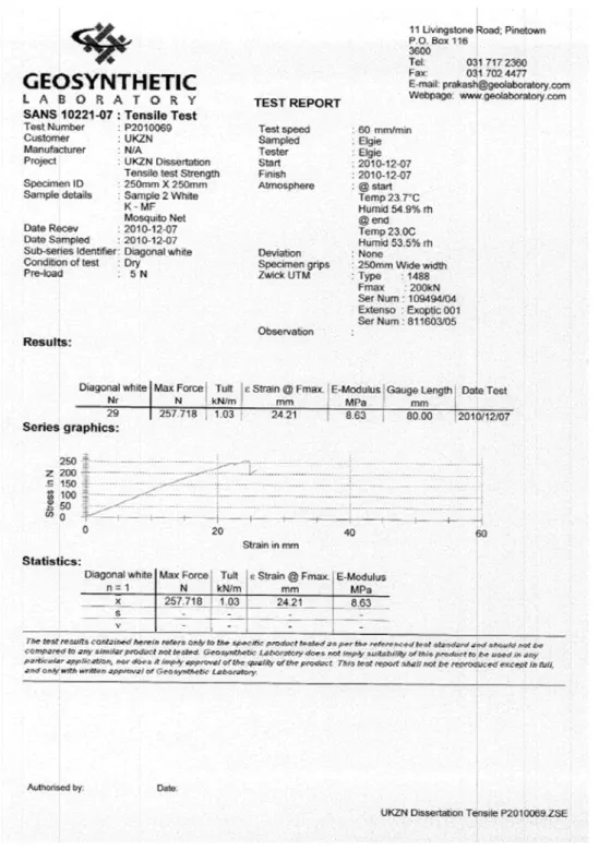 Table A1: Results of testing of geosynthetic sample used in de Lange (2016) 