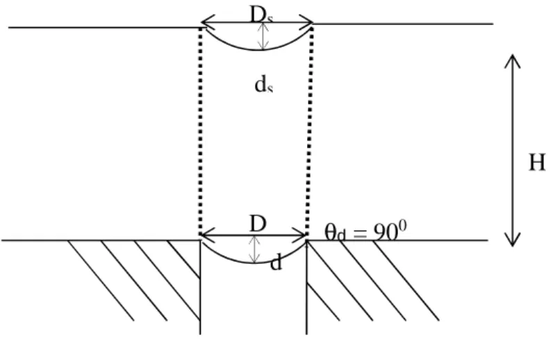 Figure  2.6:  Soil  movement  in  the  event  of  a  subgrade  void as assumed by RAFAEL 