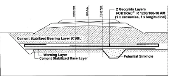 Figure  2.13  above  shows  the  embankment  considered,  with  the  basal  reinforcement  placed  above the potential sinkhole 
