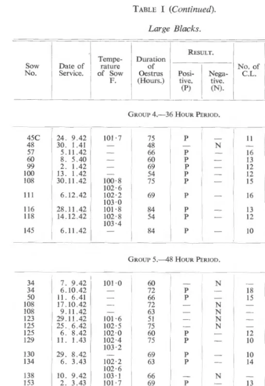 TABLE  I  (Continued). 