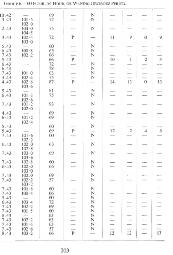 TABLE  I  (Continued). 