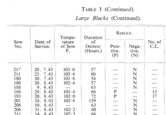 TABLE  I  (Continued). 