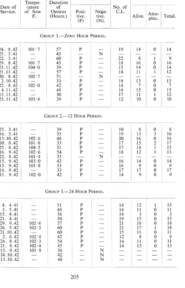 TABLE  I  (Continued). 