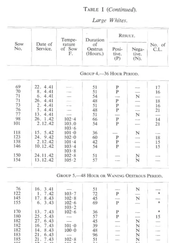 TABLE  I  (  Continuetf). 