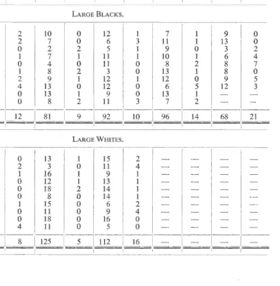 TABLE  II. 