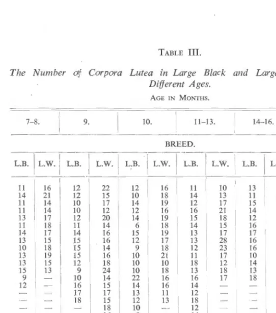 TABLE  III. 