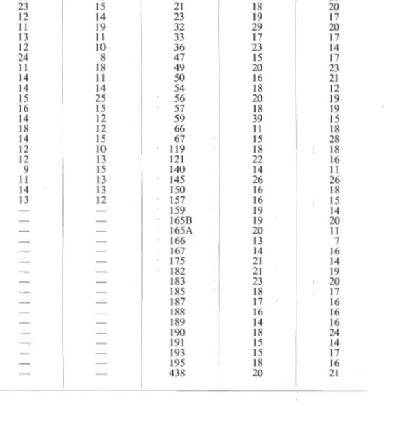 TABLE  IV, 