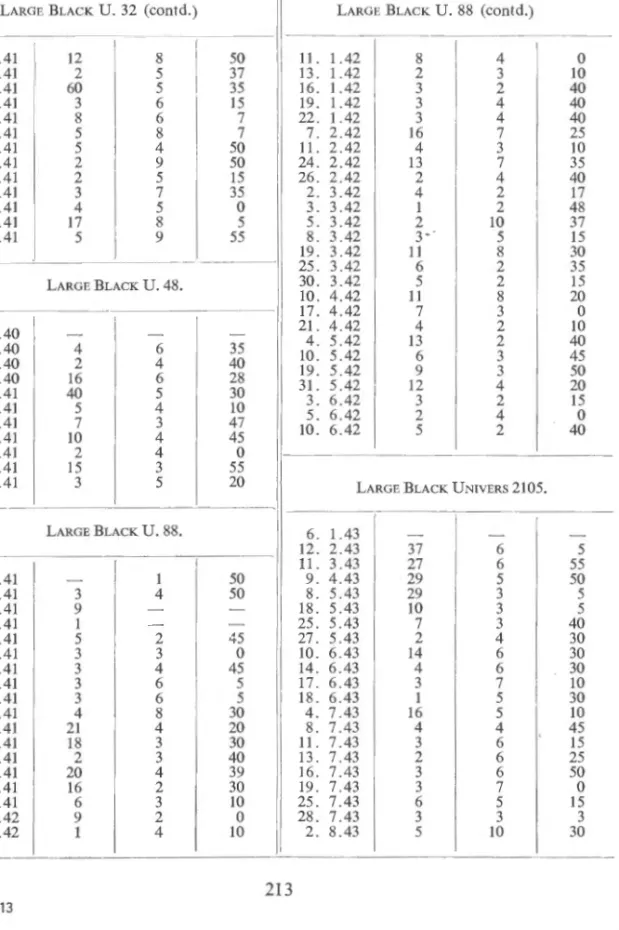 TABLE  1 (Continued). 