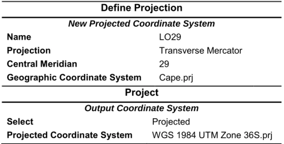 Table 3.2: Parameters for the  Define Projection  and  Project  tools. 
