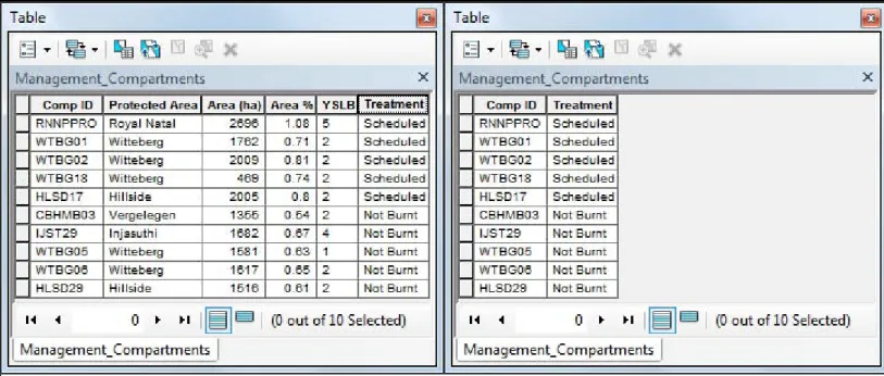Fig  4.2: Ou tput ta bles  for e ach s tep i n  the  Final Model   and t he hi storical dat a ex cel  spreadsheet