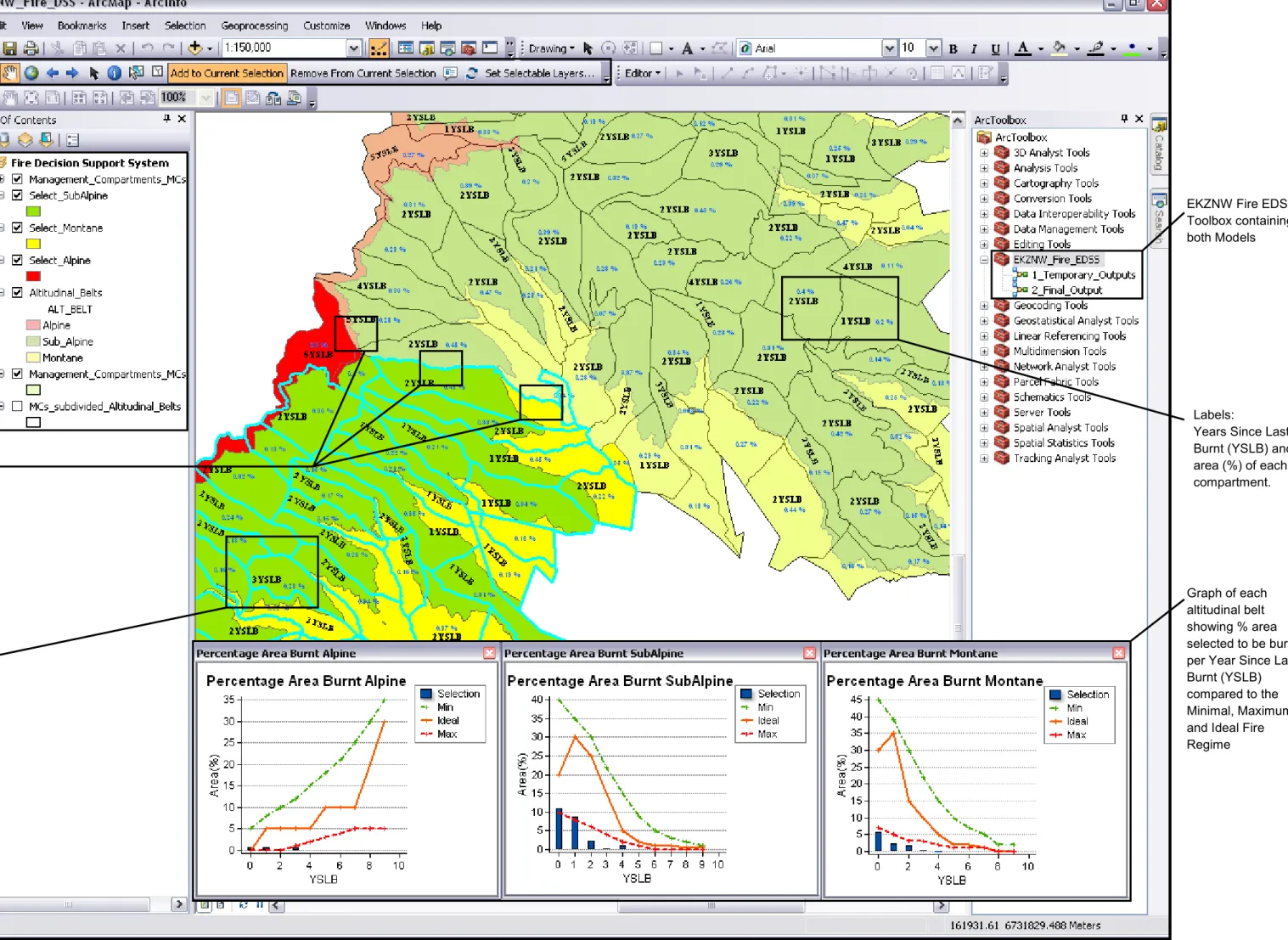 Figure 4.4: The user interface of the uKhahlamba Drakensberg Park World Heritage Site (UDP-WHS) Fire Management  Environmental Decision Support System ArcMap document