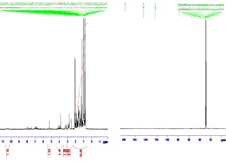 Figure 8. Syzygium aromaticum-derived OA  1 H (A) and  13 C NMR (B) spectroscopic data
