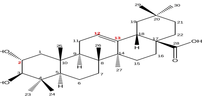 Figure 9. Chemical structure and IUPAC numbering of MA as determined through  1 H and  13 C  NMR spectroscopy 