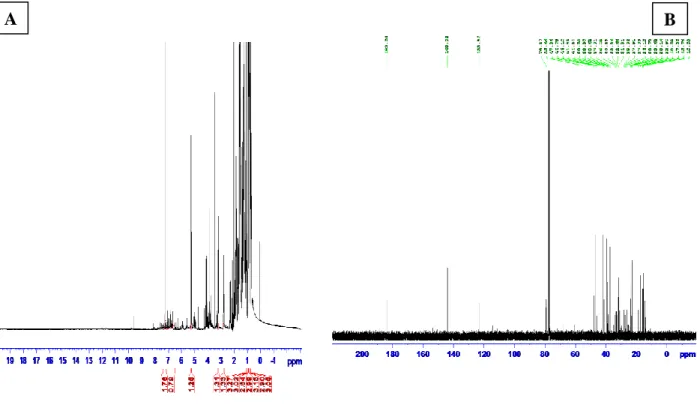 Figure 10. Syzygium aromaticum-derived MA  1 H (A) and  13 C NMR (B) spectroscopic data