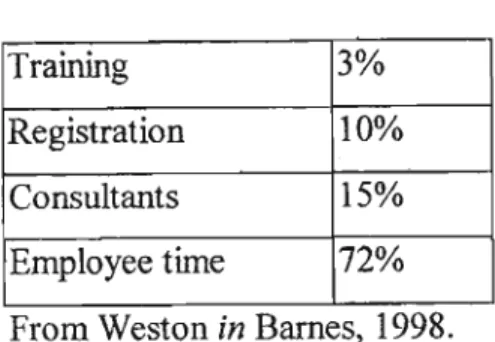 Table 1. Source of ISO 9000 costs.
