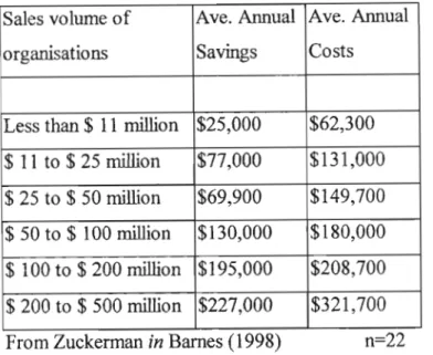 Table 2. Average cost and average savings oflSO 9000.