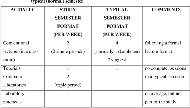 TABLE 3.3: Comparison of periods per week breakdown for the study semester and a  typical (normal) semester 
