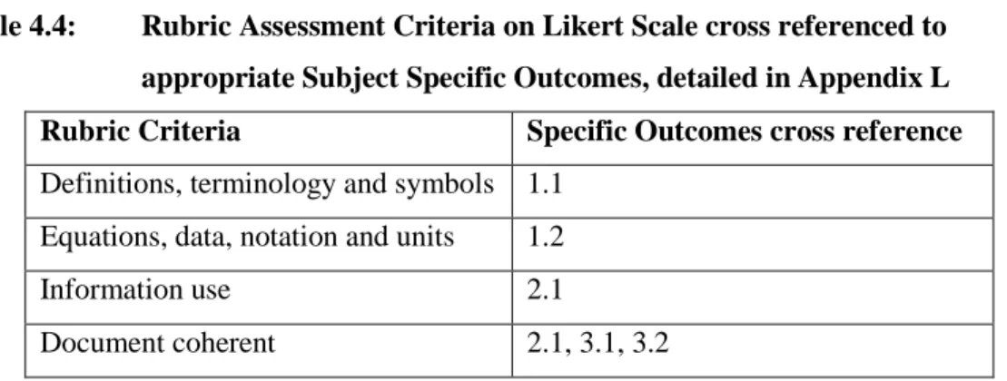 Table 4.4:   Rubric Assessment Criteria on Likert Scale cross referenced to  appropriate Subject Specific Outcomes, detailed in Appendix L 