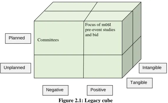 Figure 2.1: Legacy cube 