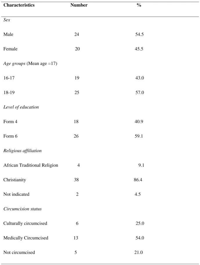 Table 5.1: Learner participants’ socio-demographic characteristics   Characteristics                              Number                                         % 