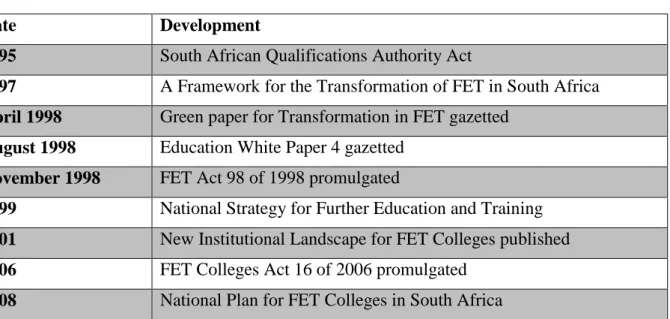 Table  5.8:  Summary  of  major  policy  developments  in  the  FET  college  sector  (1995- (1995-2010) 