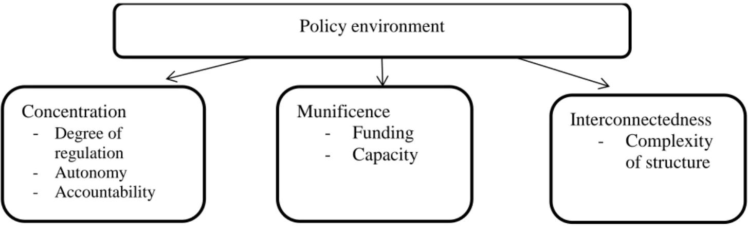 Figure 4.1: Relationship between the policy environment and the structural characteristics of  the environment 