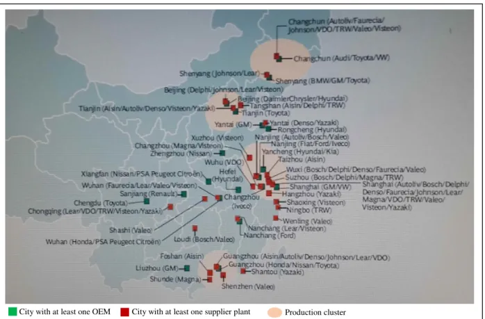 Figure 8: OEM's and suppliers with more than 100 plants in four clusters in China (BCG  analysis) 