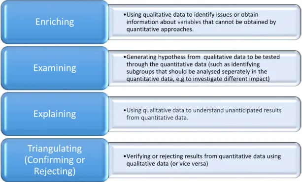 Figure 13: The value of mixing research methods: key purposes of combining data sources  (Adapted from Peersman, 2014)