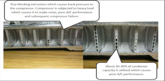 Figure 37: Cross section of a condenser core with miss-aligned receiver drier holes. 