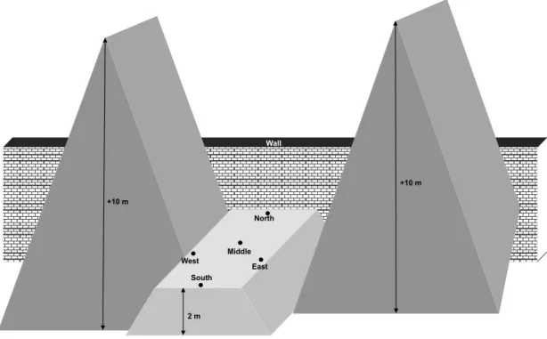 Figure 1. Schematic layout of the wood chip piles at a pulping mill and sampling points (1st July 2010)