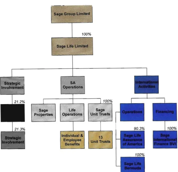 Figure 3.2 - Sage Life Organogram