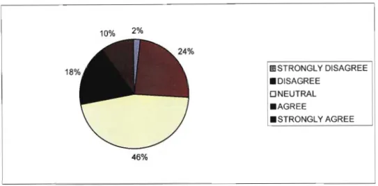 Figure 4.9 - Reliability-information.