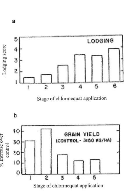 The Effects Of Chlormequat Chloride And Ethephon On Selected Small ...