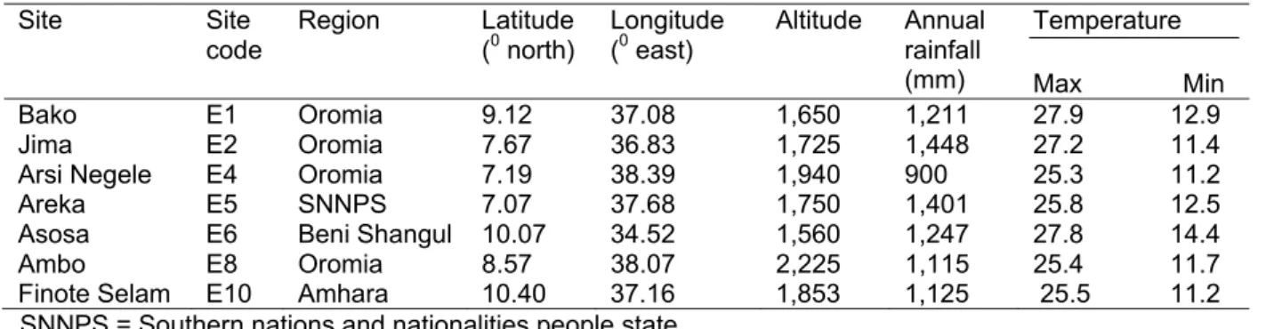 Table 5.2 Descriptions of the 7 locations used for hybrid testing  