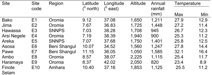 Table 6.2 Description of the 10 locations for testing 84 maize hybrids  