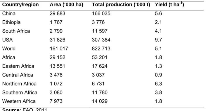 Table 1.1 Maize area, production and productivity in different regions of the world in  2011
