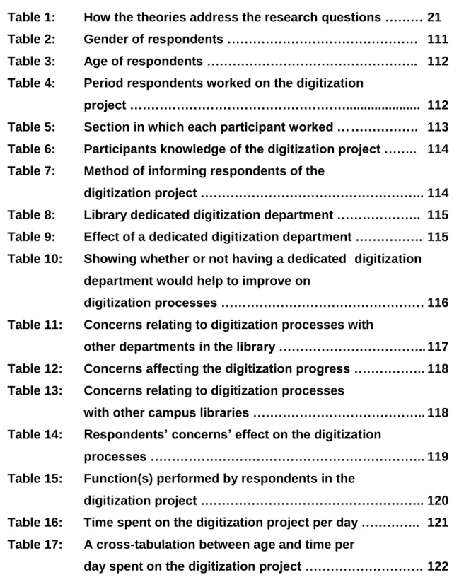 Table 1:  How the theories address the research questions ……… 21  Table 2:  Gender of respondents ………………………………………  111    Table 3:  Age of respondents ………………………………………….