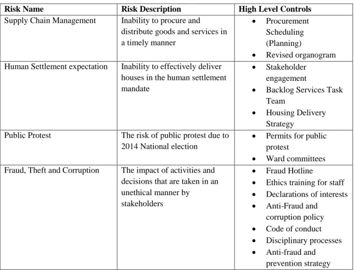 Table 4.8 Top priority risks relating to corruption (2013/2014) 